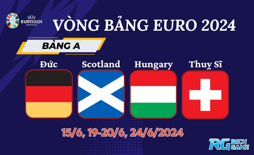 Lịch thi đấu Vòng bảng Euro 2024 - Bảng A